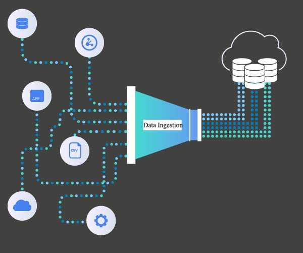 Data Ingestion Architecture